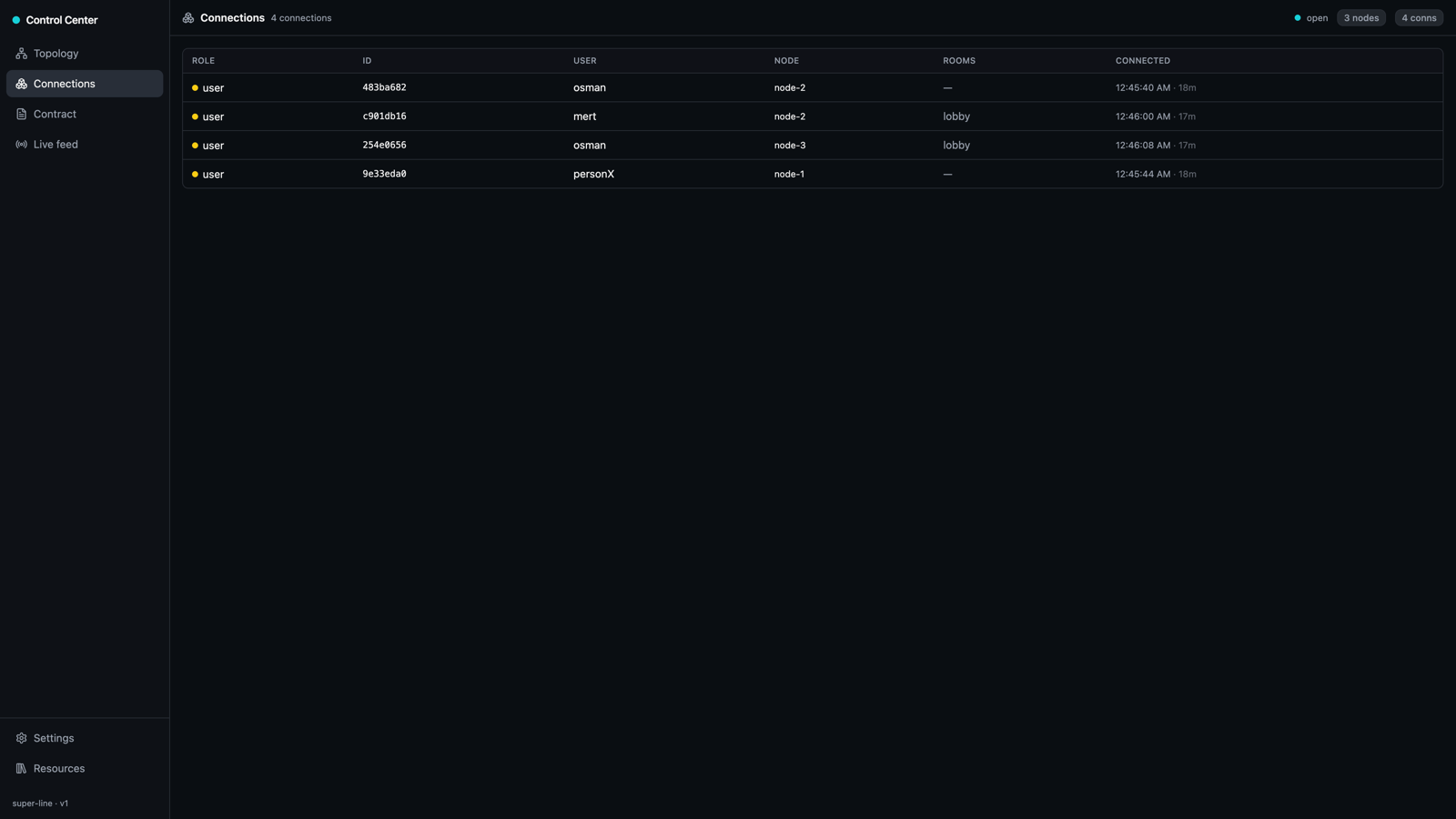 Control Center connections view — a table of every connection across the cluster with role, id, user, node, rooms, and connected time