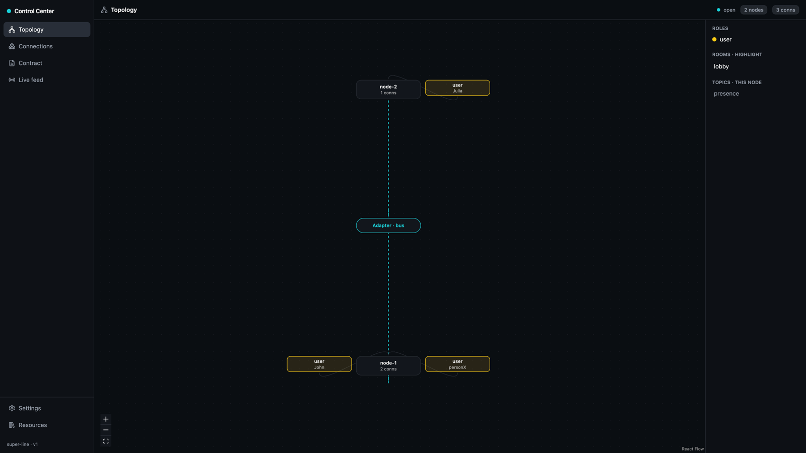 Control Center topology view — a hub-and-spoke graph with the Adapter bus at the center, server nodes around it, and connections grouped by their owning node